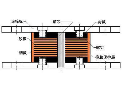 平江县抗震支座施工-普通板式橡胶支座厂家